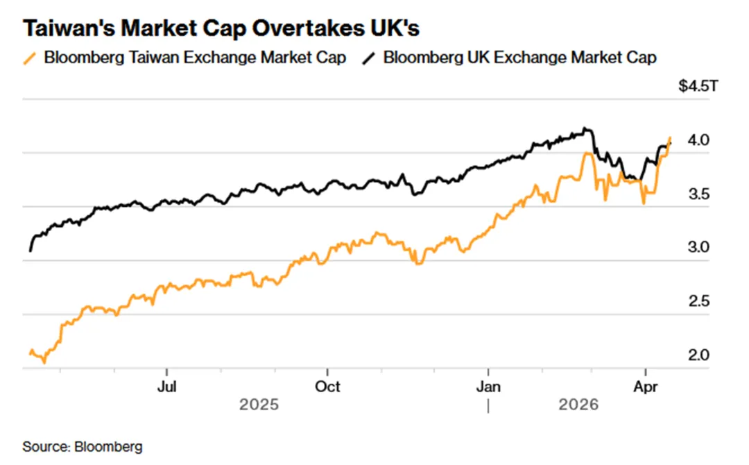 一些关于当前市场的有趣图表-20260419