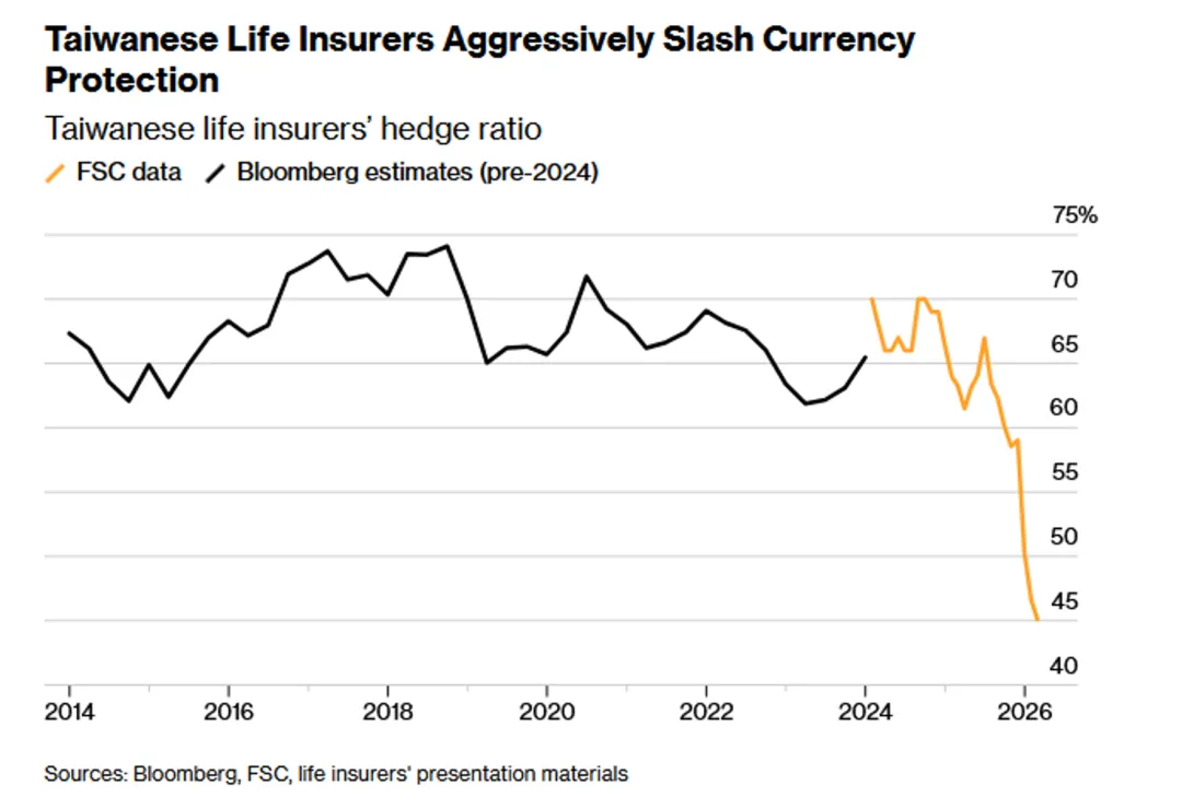 一些关于当前市场的有趣图表-20260419