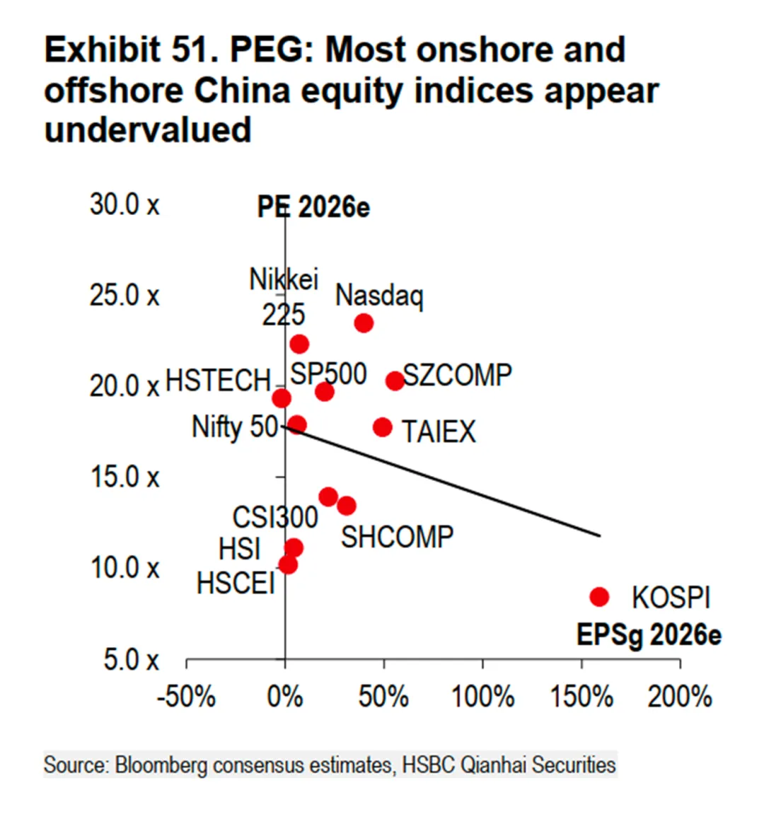 一些关于当前市场的有趣图表-20260419