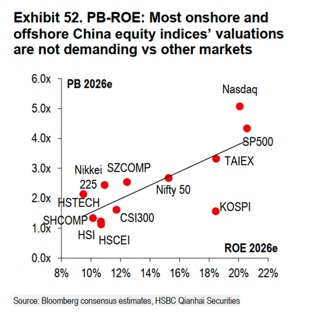 一些关于当前市场的有趣图表-20260419