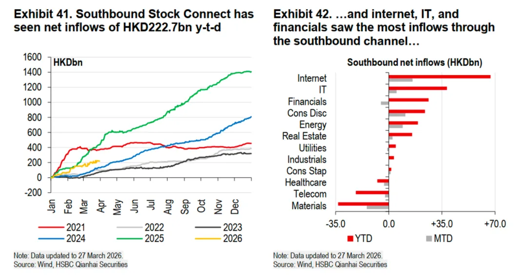 一些关于当前市场的有趣图表-20260419