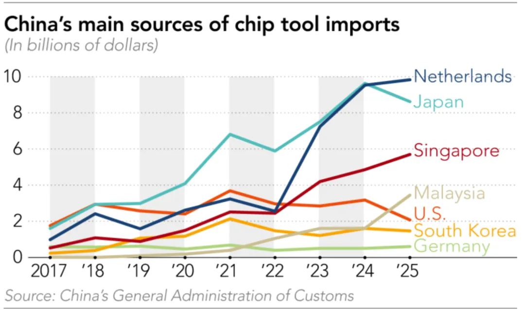 一些关于当前市场的有趣图表-20260419