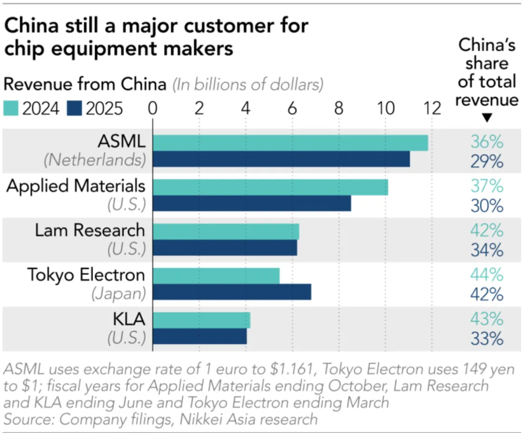 一些关于当前市场的有趣图表-20260419