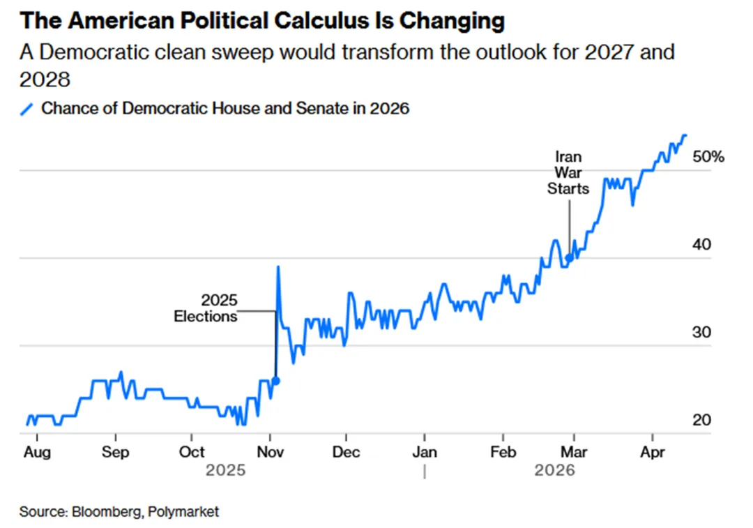 一些关于当前市场的有趣图表-20260419