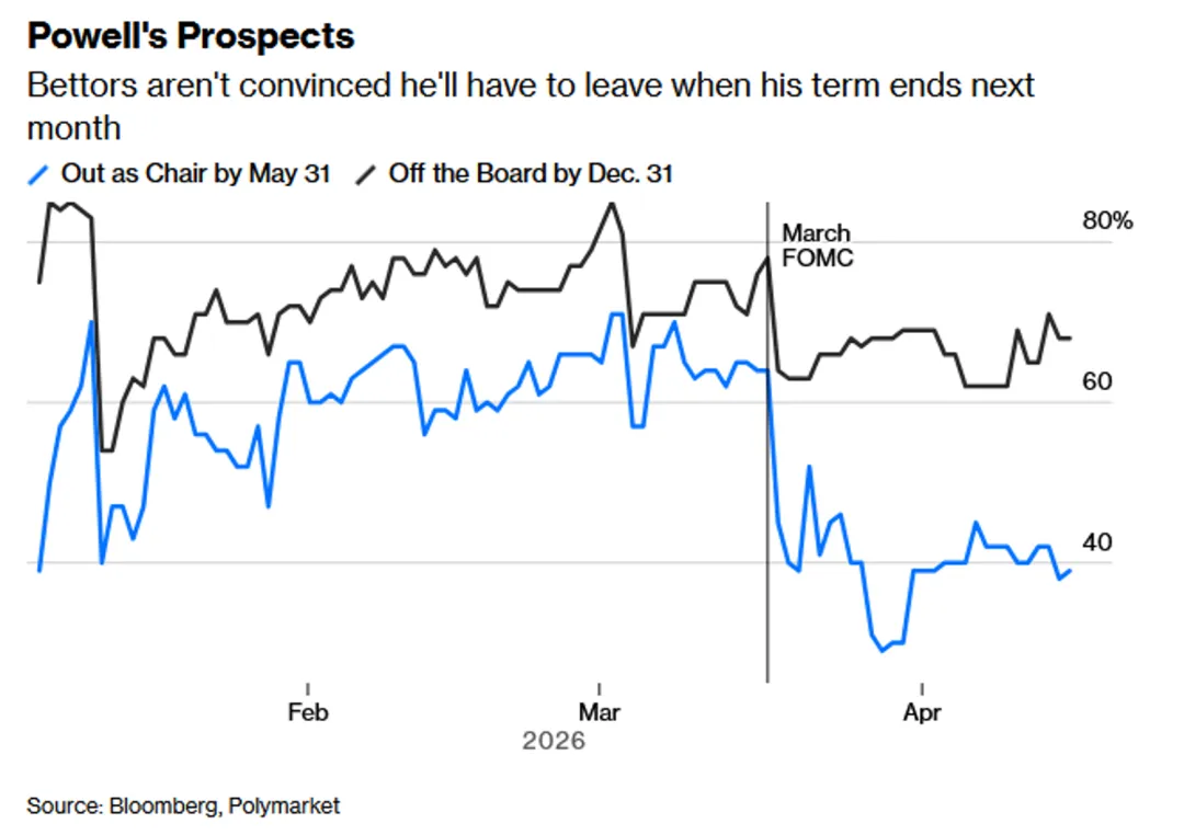 一些关于当前市场的有趣图表-20260419