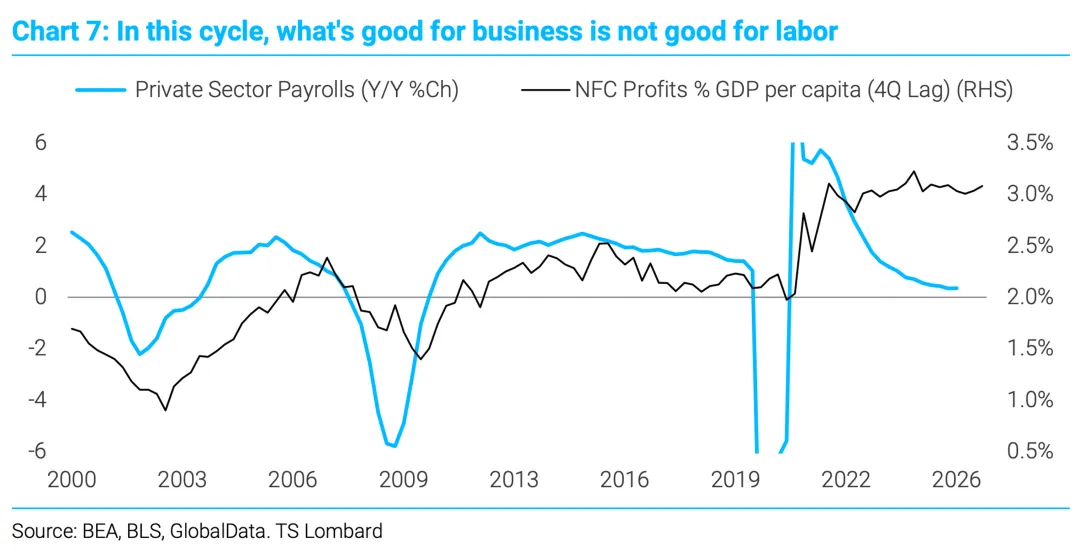 一些关于当前市场的有趣图表-20260419