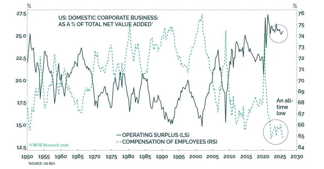 一些关于当前市场的有趣图表-20260419