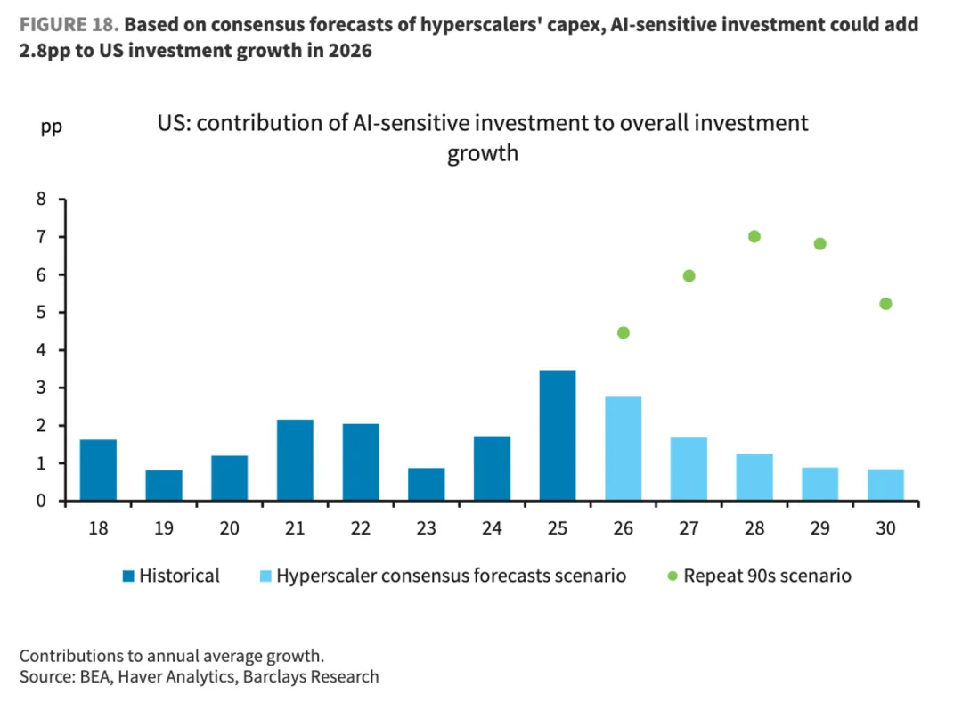 一些关于当前市场的有趣图表-20260419