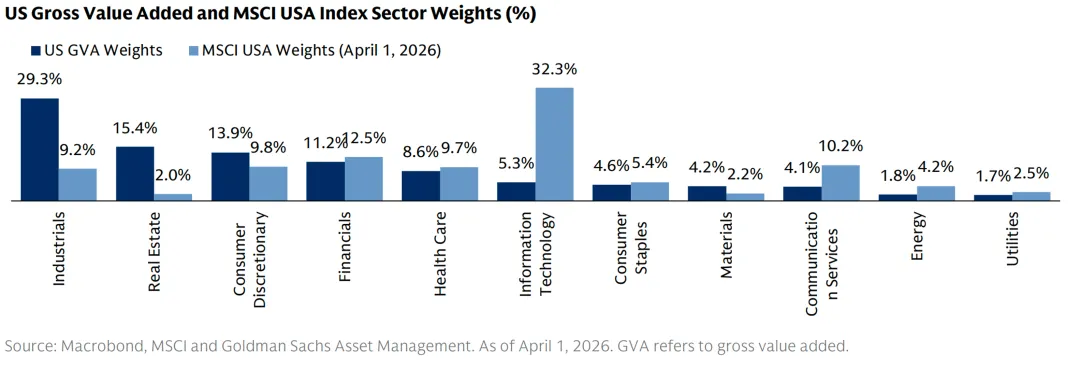 一些关于当前市场的有趣图表-20260419