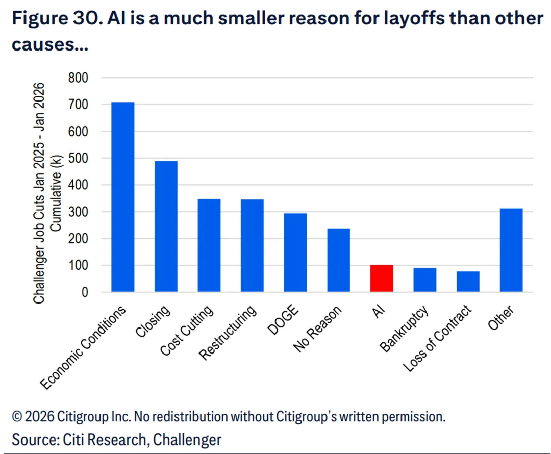 一些关于当前市场的有趣图表-20260419