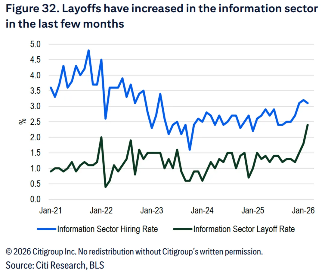 一些关于当前市场的有趣图表-20260419