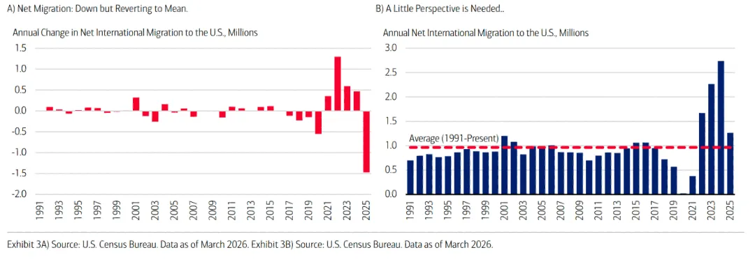 一些关于当前市场的有趣图表-20260419