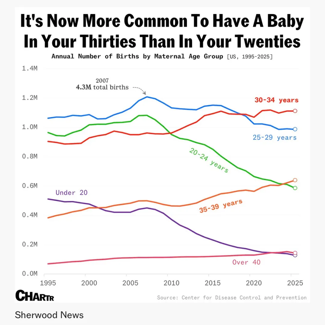 一些关于当前市场的有趣图表-20260419