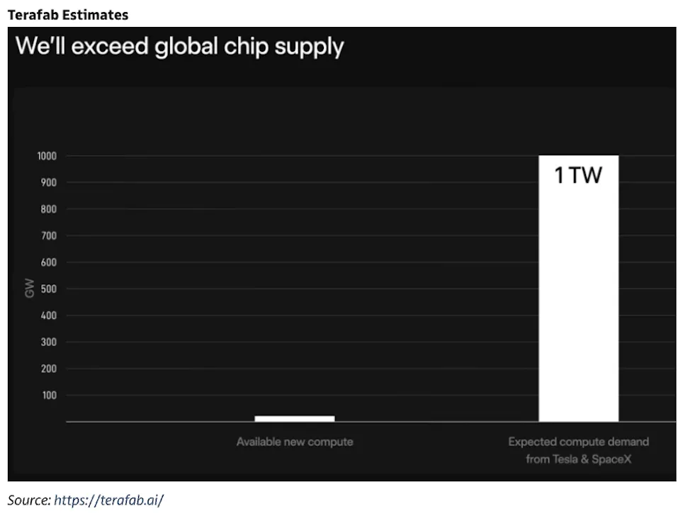 一些关于当前市场的有趣图表-20260419