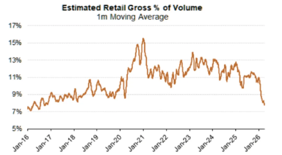 一些关于当前市场的有趣图表-20260419