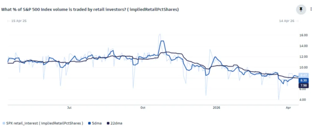 一些关于当前市场的有趣图表-20260419