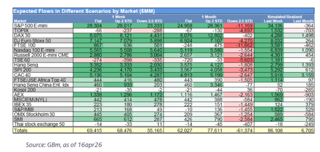一些关于当前市场的有趣图表-20260419
