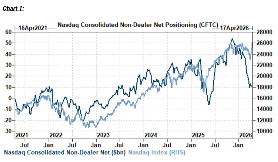 一些关于当前市场的有趣图表-20260419