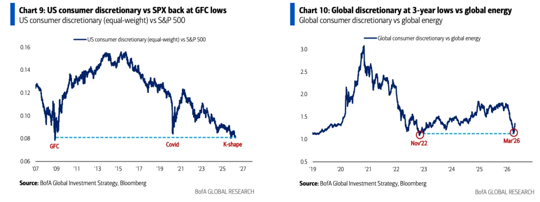 一些关于当前市场的有趣图表-20260419