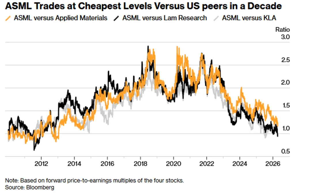 一些关于当前市场的有趣图表-20260419