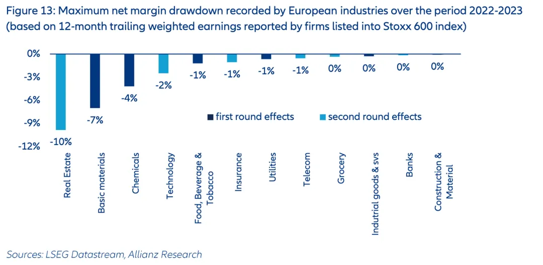 一些关于当前市场的有趣图表-20260419