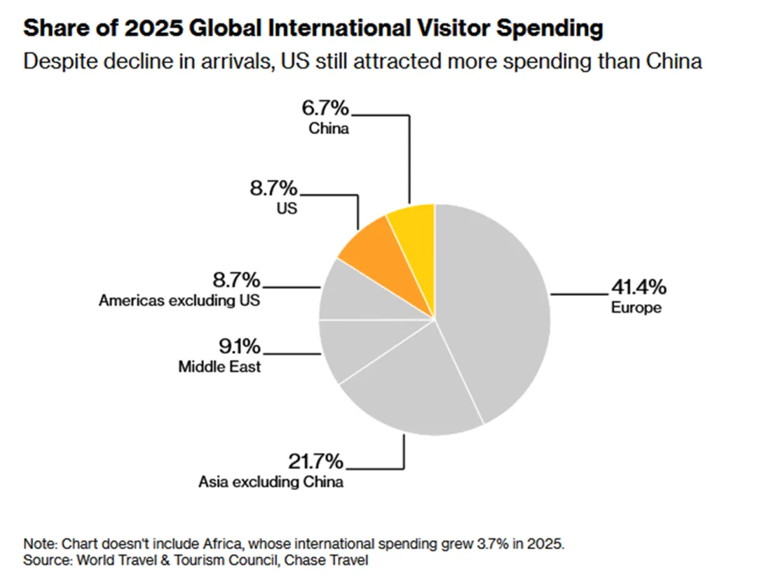 一些关于当前市场的有趣图表-20260419