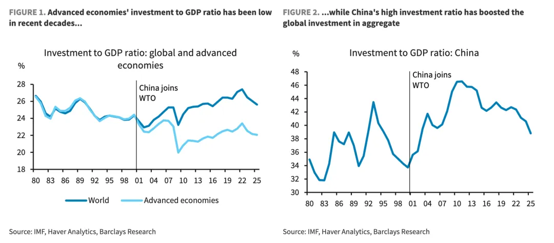 一些关于当前市场的有趣图表-20260419