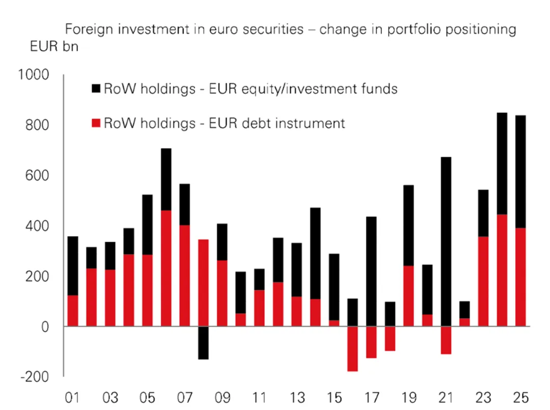 一些关于当前市场的有趣图表-20260419