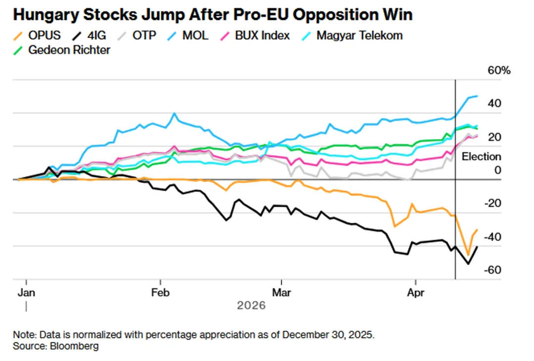 一些关于当前市场的有趣图表-20260419