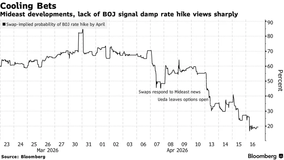一些关于当前市场的有趣图表-20260419