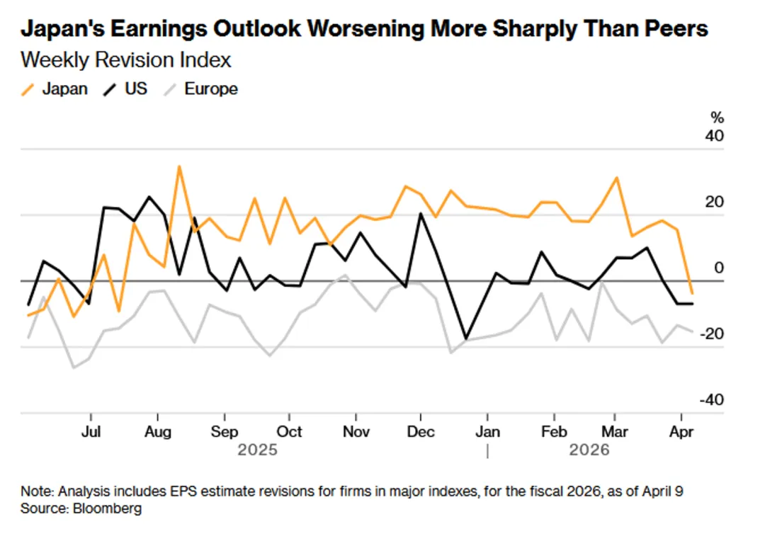 一些关于当前市场的有趣图表-20260419