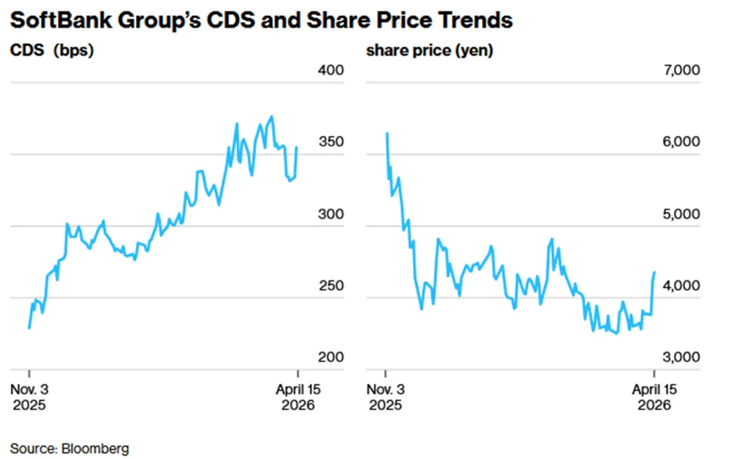 一些关于当前市场的有趣图表-20260419