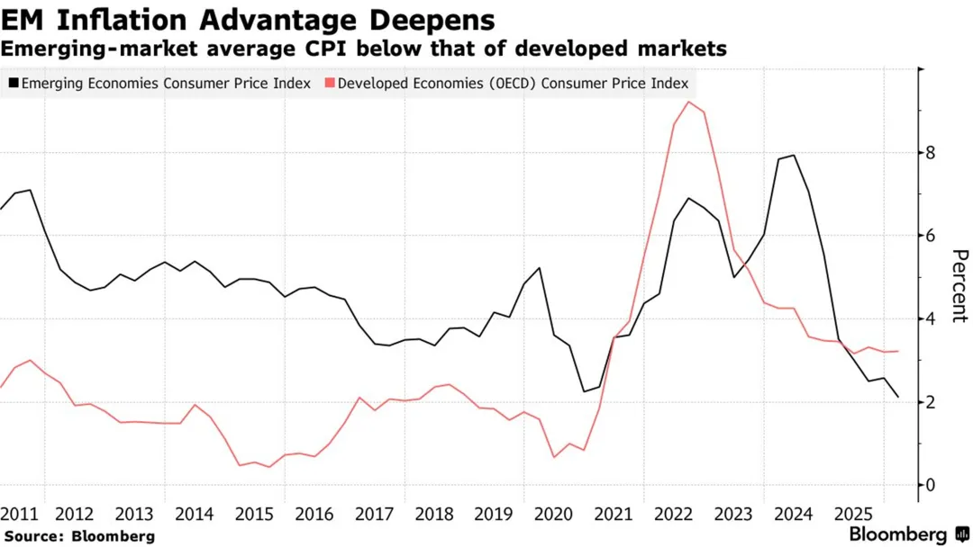 一些关于当前市场的有趣图表-20260419