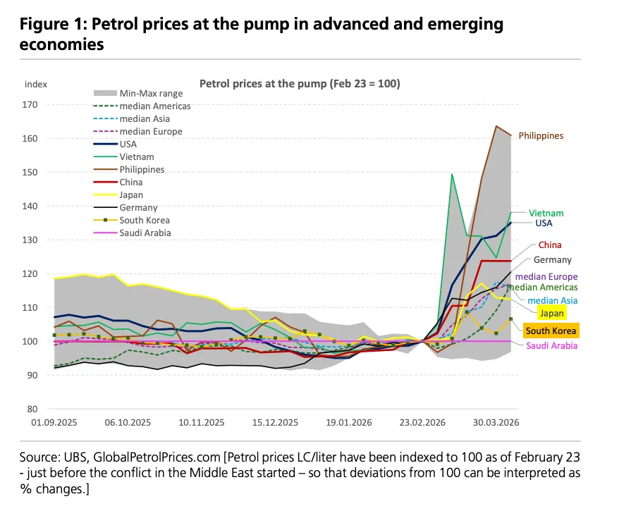 一些关于当前市场的有趣图表-20260419