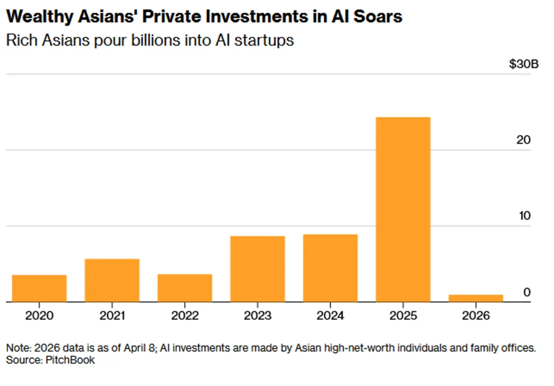 一些关于当前市场的有趣图表-20260419