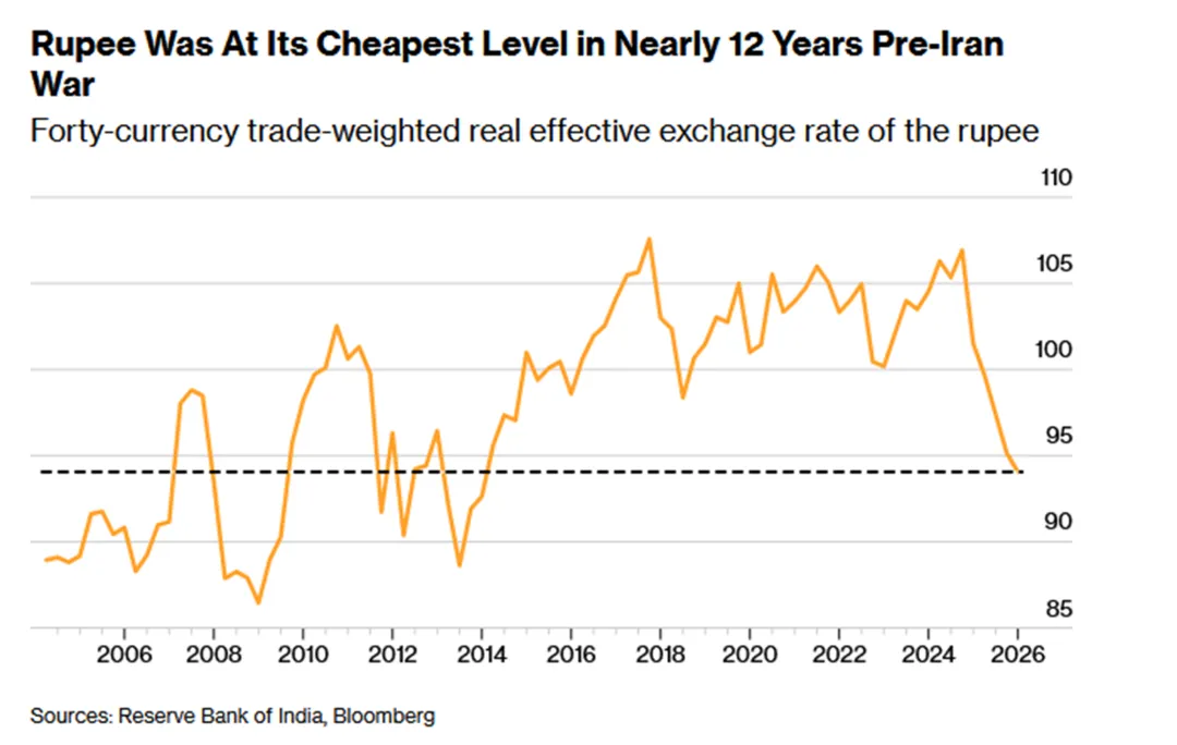 一些关于当前市场的有趣图表-20260419