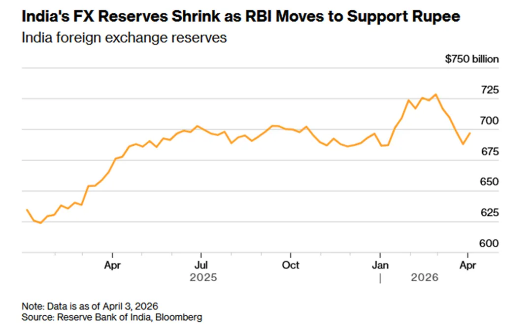 一些关于当前市场的有趣图表-20260419