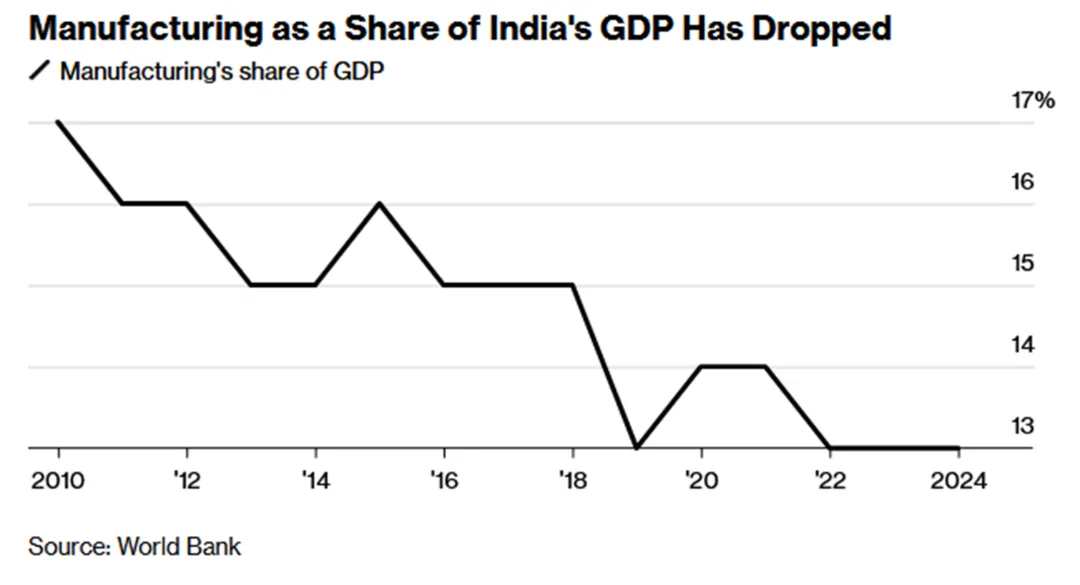 一些关于当前市场的有趣图表-20260419