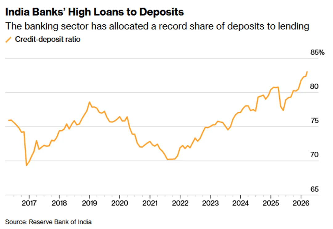 一些关于当前市场的有趣图表-20260419