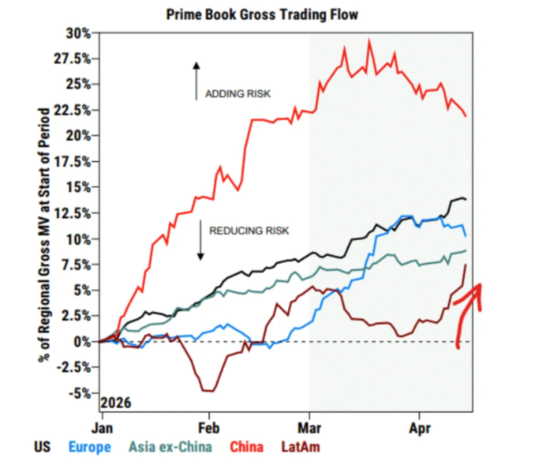 一些关于当前市场的有趣图表-20260419