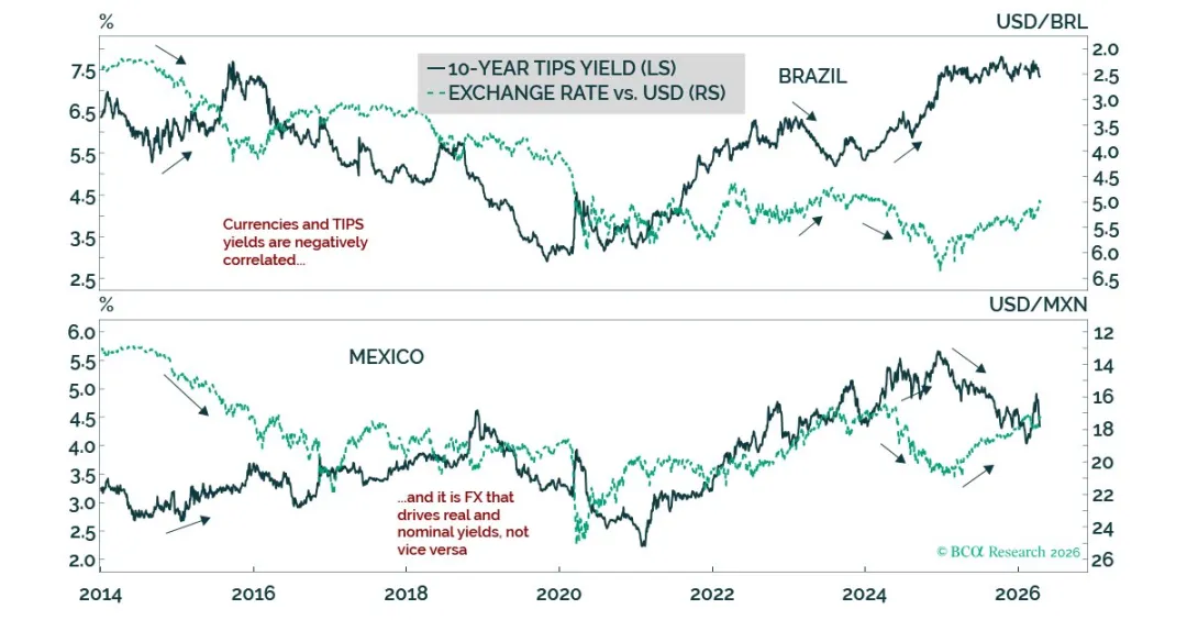 一些关于当前市场的有趣图表-20260419
