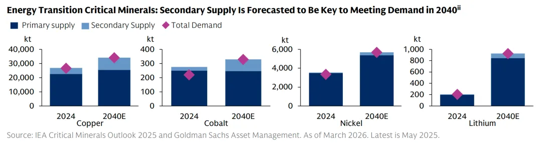 一些关于当前市场的有趣图表-20260419