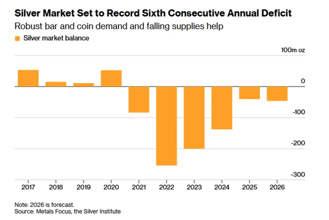 一些关于当前市场的有趣图表-20260419