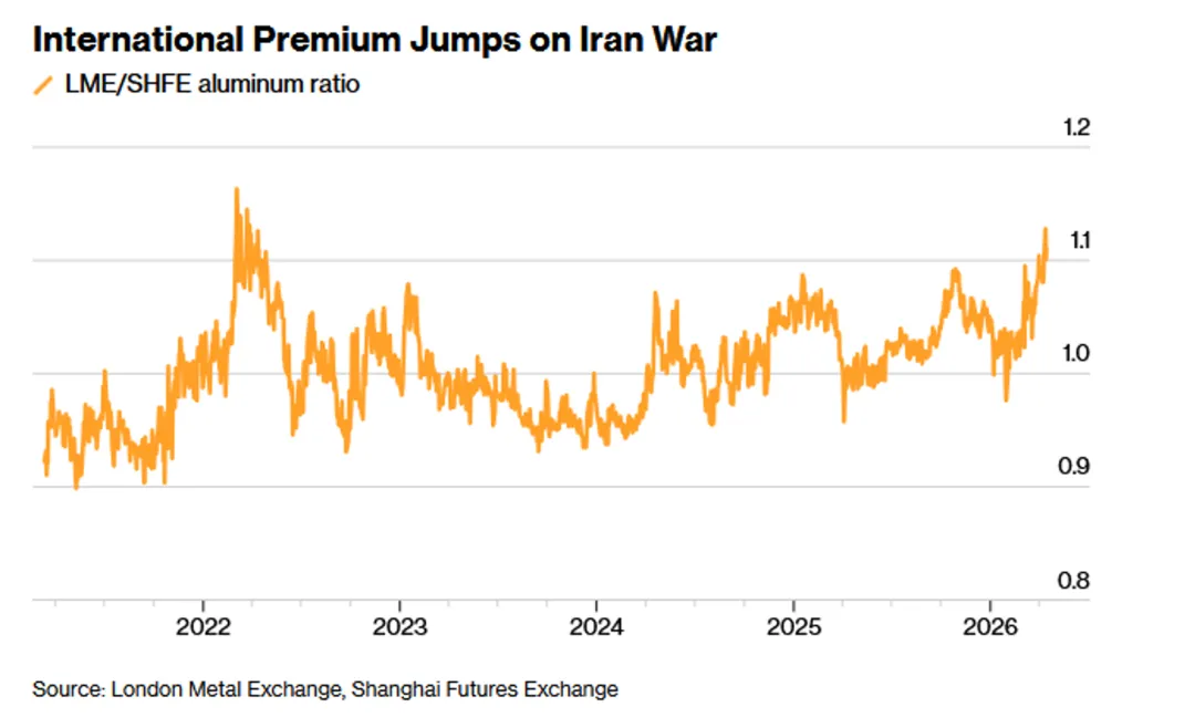 一些关于当前市场的有趣图表-20260419