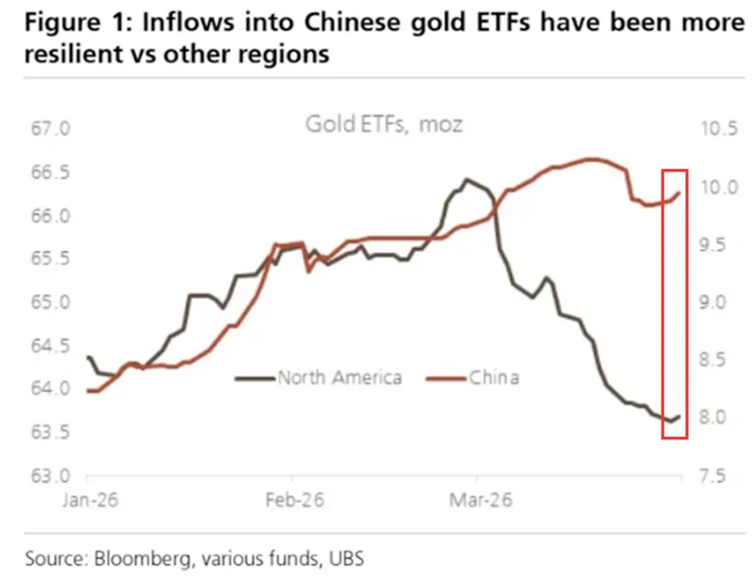 一些关于当前市场的有趣图表-20260419
