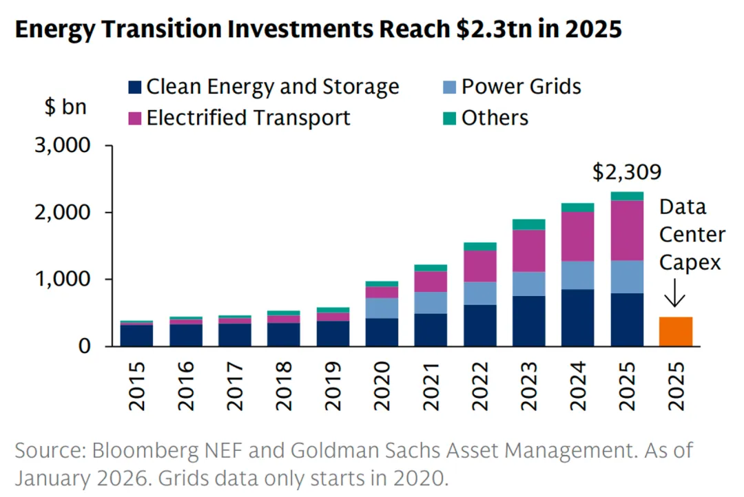 一些关于当前市场的有趣图表-20260419