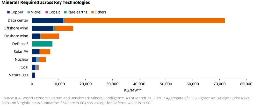 一些关于当前市场的有趣图表-20260419