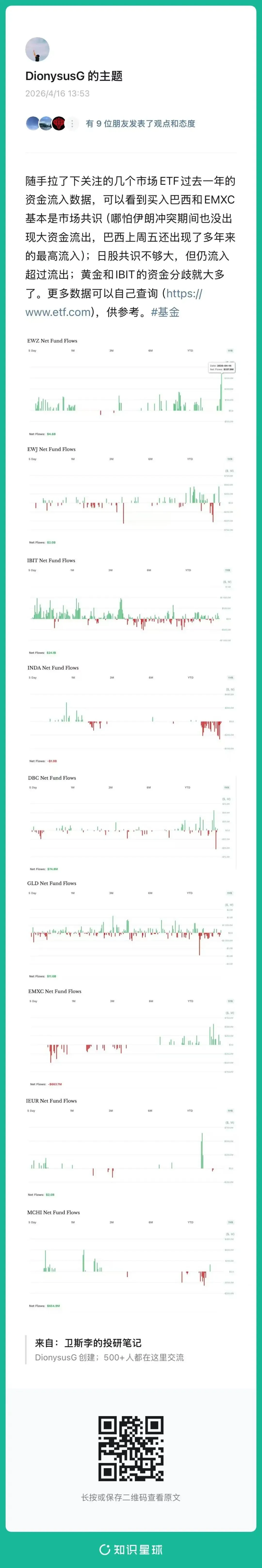 一些关于当前市场的有趣图表-20260419