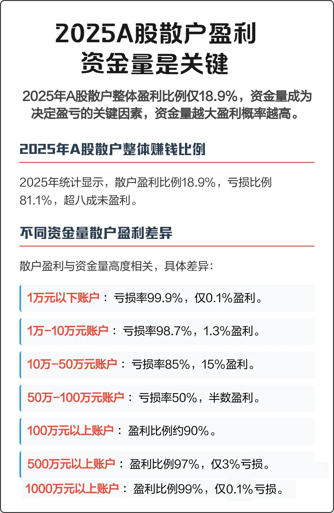 只跟市场合力走