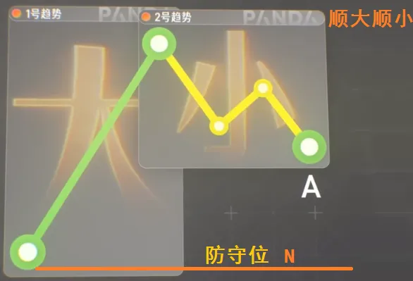 只跟市场合力走